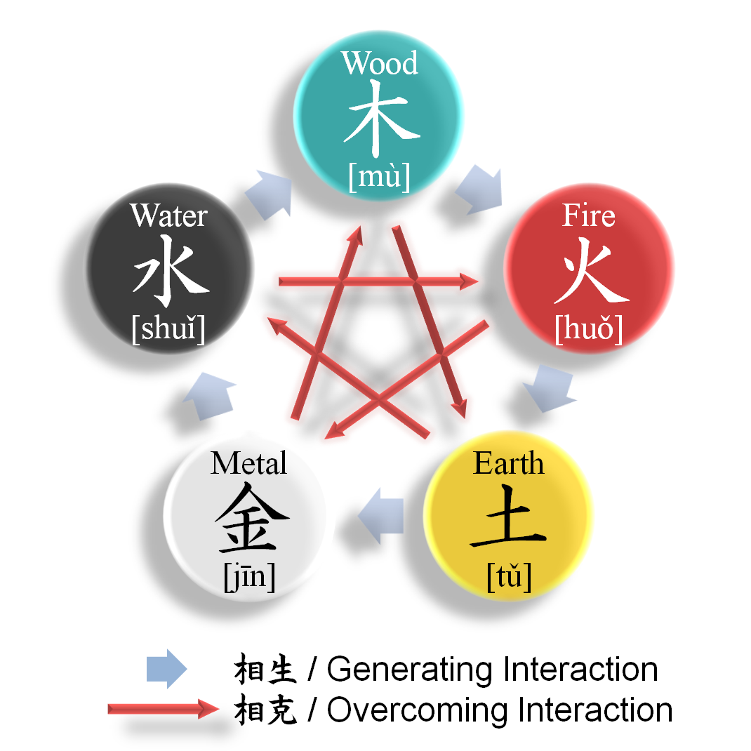 five-elements-wu-xing-symbol-and-meaning-religious-symbols-taoism